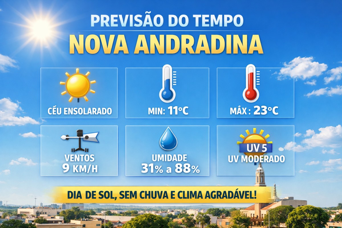 Tempo segue instável nesta segunda(13), com sol sem previsão de chuva ao longo do dia