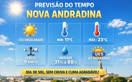 Tempo segue instável nesta segunda(13), com sol sem previsão de chuva ao longo do dia