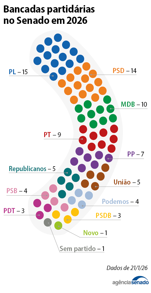 info_bancada_2026.png info_bancada_2026.png
