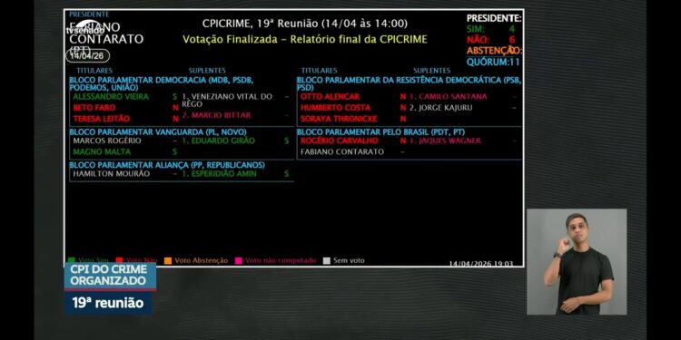 CPI do Crime Organizado: relatório final é rejeitado