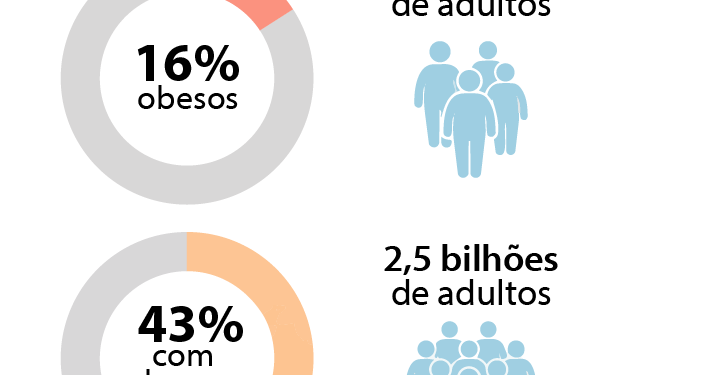 obesidade1a.png