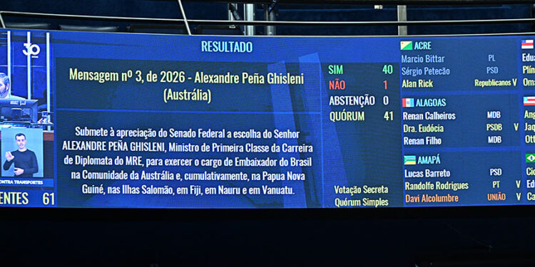 Painel exibe resultado de votação.