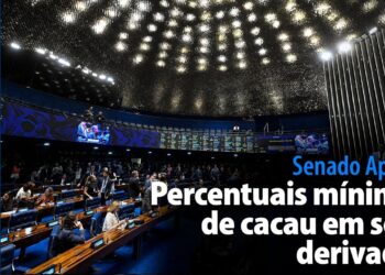 Senado Aprova: Regulamentação dos percentuais mínimos de cacau em seus derivados
